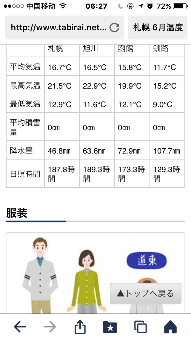 请问下周札幌的温度和穿衣指数