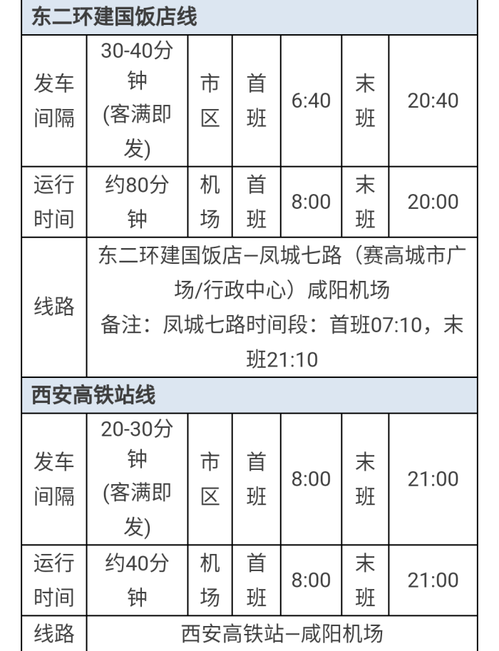 现在购票渠道的公众号变动了,更改为西部机场畅想旅行。购票/时刻表一站式服务。官方公众号啦,票价依旧是25块钱。通用型车票,有效期是一个月,扫码上车,超方便。 机场大巴都是从T2航站楼出发,前往T3航站楼,再出发去目的地。 于T2航站抵达的,出航站楼就是等候机场大巴的地方,就在路边排队等候,抬头仔细看路边的大柱子,就会发现。(这次没拍图,下次补) 于T3航站楼抵达的,出航站楼跟随指示牌就能找到机场大巴候车厅。 T1航站楼近期才正式启用,5家航空公司会在T1,机场大巴的具体情况还不清楚。 (最后附机场平面图)