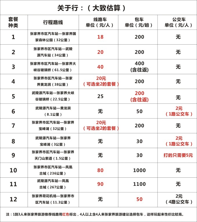 张家界关于行的花费
