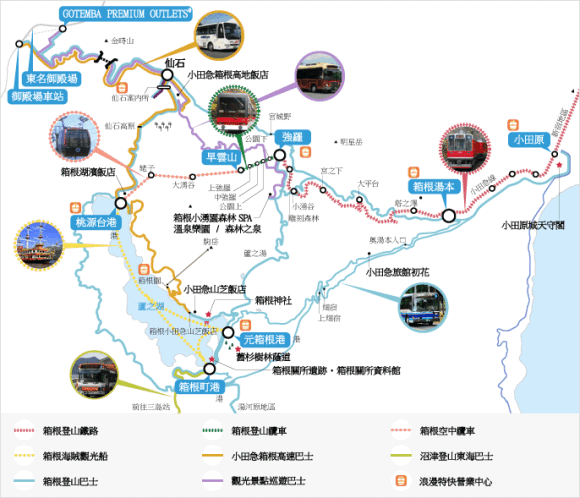 箱根周游券2/3天票(新宿取票): 1、小田急线Odakyu区间(新宿 Shinjuku - 小田原 Odawara)高速巴士或普通列车一次往返(浪漫特快列车需另加费用); 2、8个可自由搭乘的交通工具有: 箱根登山铁路; 箱根登山巴士(指定区域); 箱根登山缆车; 箱根空中缆车; 箱根海贼观光船; 小田急箱根高速巴士(指定区域); 东海巴士 Orange Shuttle(指定区域); 观光景点巡游巴士(箱根登山巴士)。 箱根镰仓3日周游劵(新宿取票): 1、小田急全线(小田