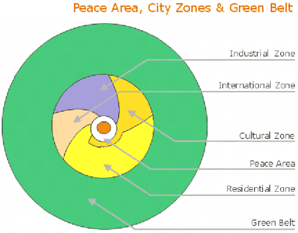 乌托邦试验地奥罗新村从黄金分布图来看,奥罗区域以新村球为中心平面设计找工作网站图片