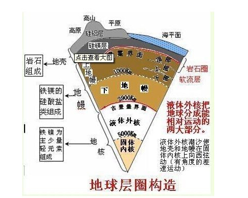 人类历史上首次打穿地壳与地幔边界,探索地球深处