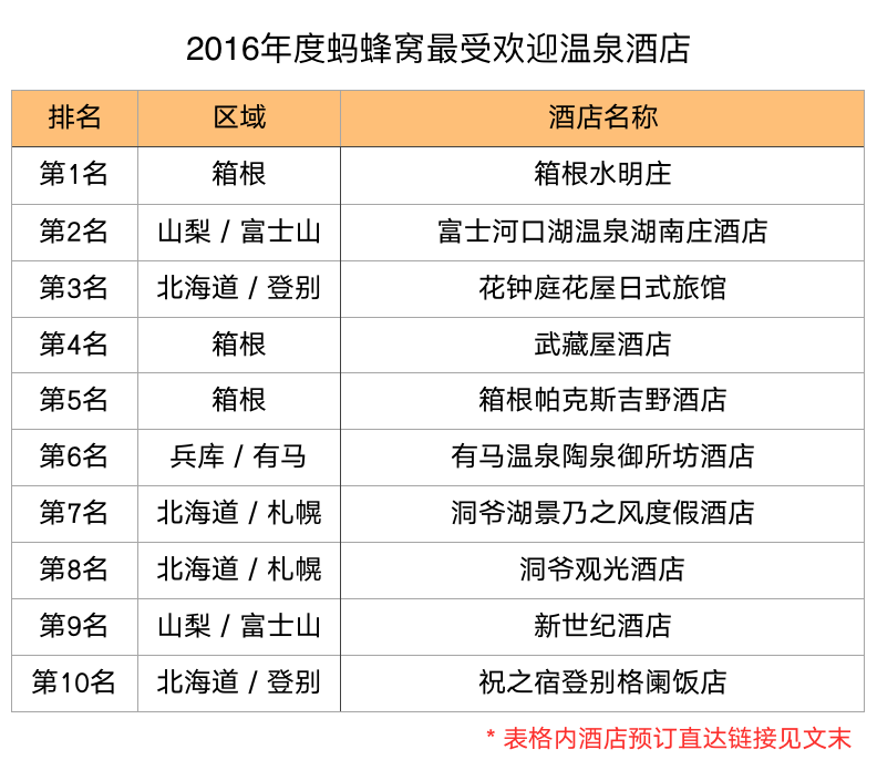 如何筹备日本的温泉之旅 途益集团有限公司