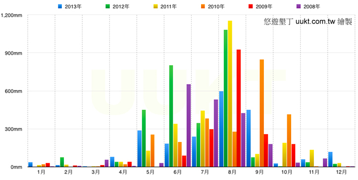 台北 人口_台湾人口出生率常年世界最低,台北房价和股市50年