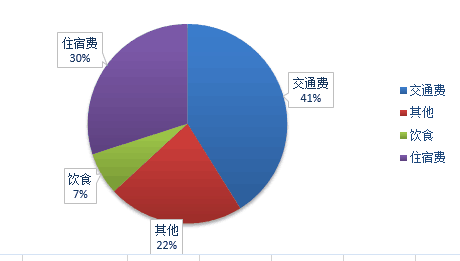 沙巴人均消费_土肥圆矮挫穷沙巴鲍照(3)